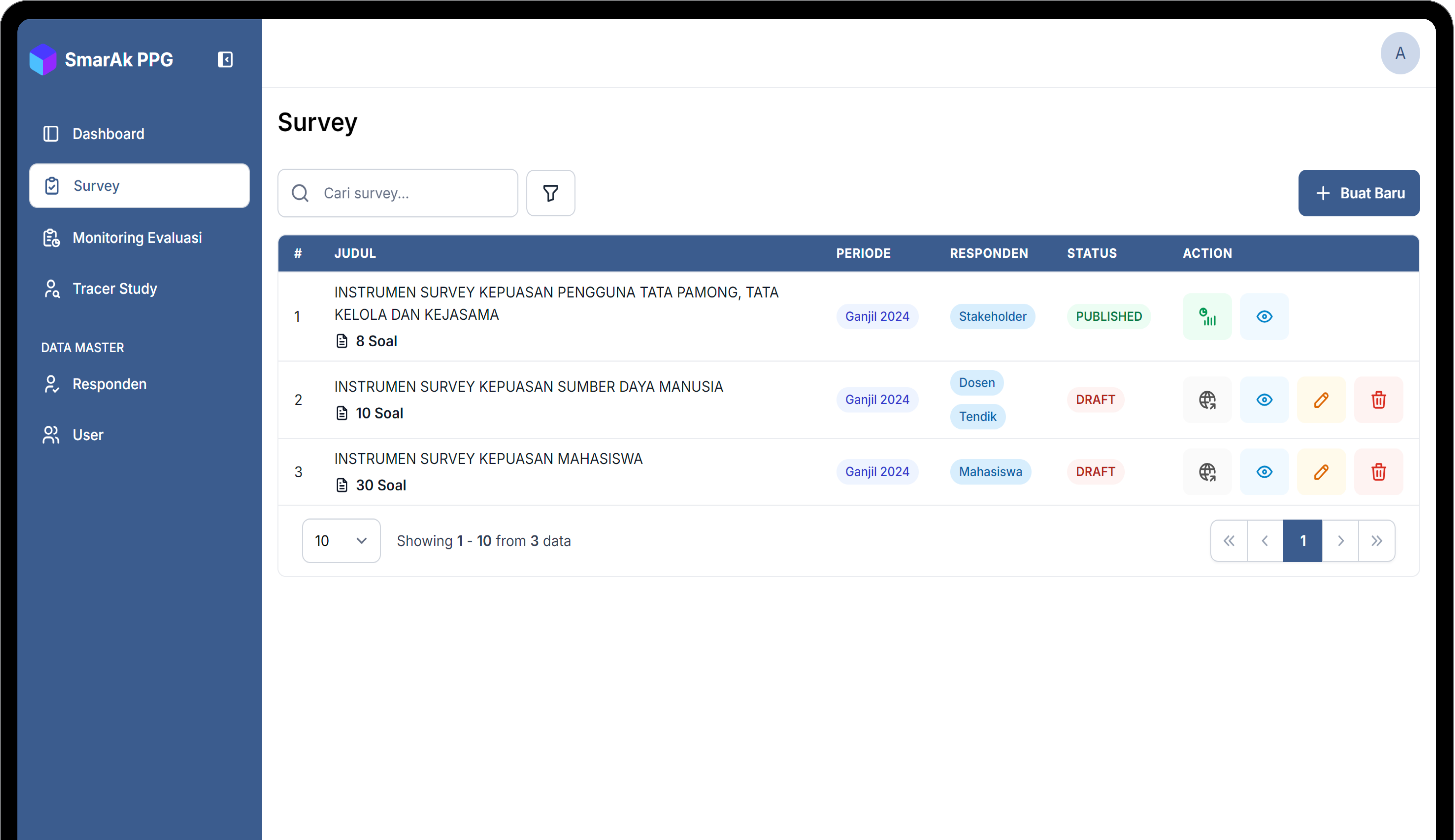 Smart Akademik PPG (SmartAk PPG) – Sistem Survei, Evaluasi & Tracer Study Terintegrasi